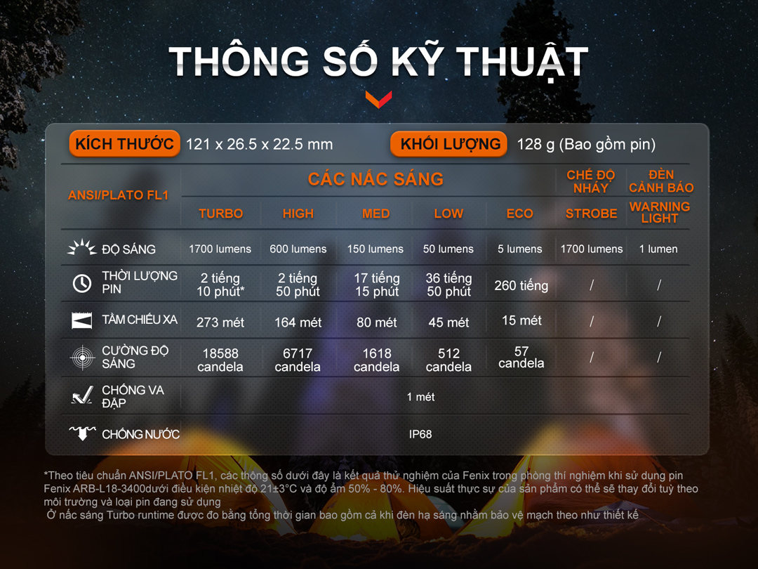 Thống số kỹ thuật của Đèn pin FENIX E28R V2.0