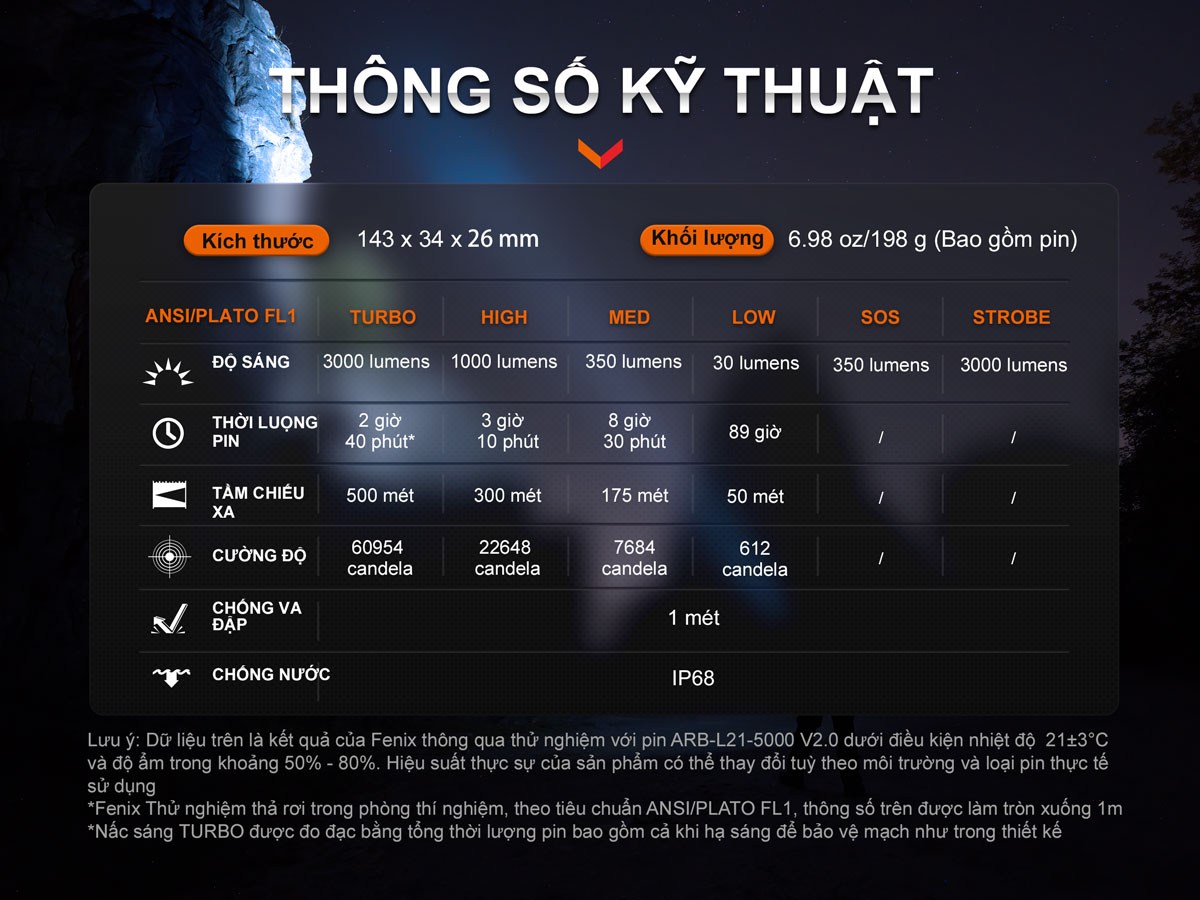 Thông số kỹ thuật chung của Đèn pin FENIX PD40R V3.0