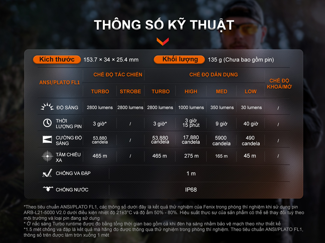 Bảng thông số kỹ thuật đèn pin Fenix TK20R UE – Độ sáng, runtime, cường độ ánh sáng, chuẩn chống nước IP68