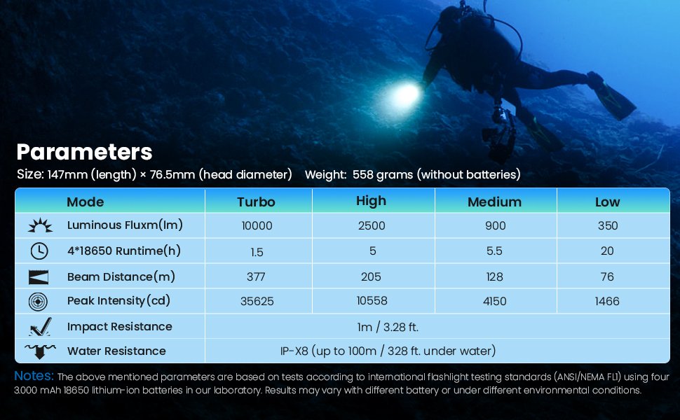 Thông số chính của đèn lặn SOFIRN SD01 Pro