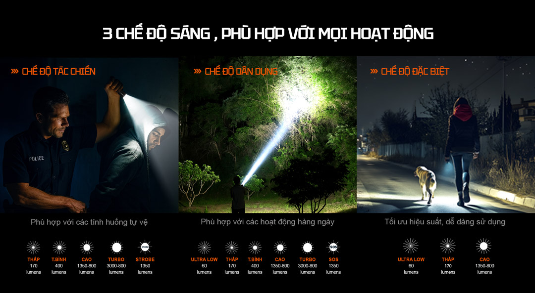 ACEBEAM P16 2.0 gồm chế độ tác chiến, dân dụng và đặc biệt, linh hoạt cho nhiều tình huống.