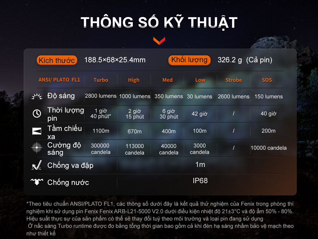 Thông số kỹ thuật của Đèn pin chiếu xa FENIX HT18R