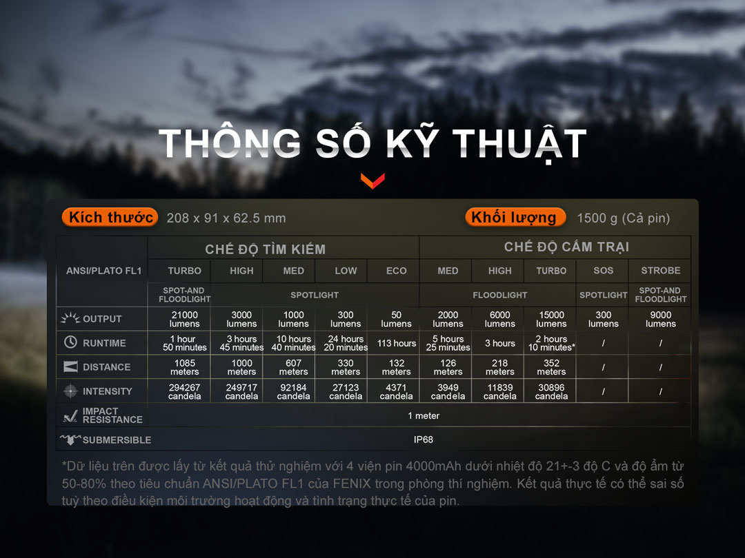 Thông số kỹ thuật của Đèn pin tìm kiếm cứu nạn FENIX LR60R