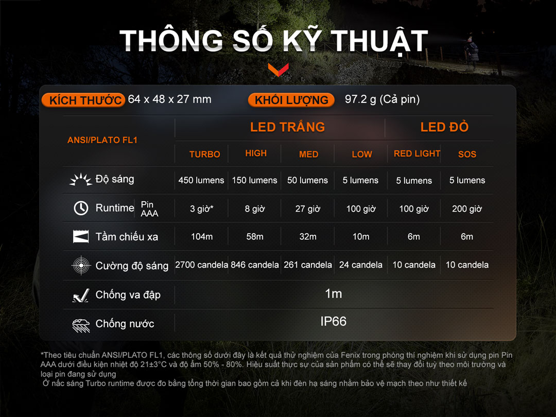 Thông số kỹ thuật của đèn đội đầu HL16