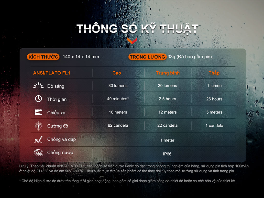 Fenix T6 có độ sáng 80 lumens, chiếu xa 18m, thời gian chiếu sáng 40 phút ở mức cao, trọng lượng 33g, chống nước IP66 và chống va đập 1m.