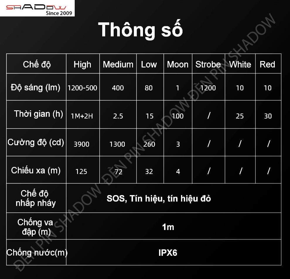 Bảng thời gian chiếu sáng theo tiêu chuẩn ANSI/NEMA FL1