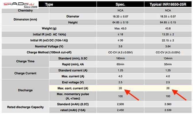 Bảng thông số của pin 18650