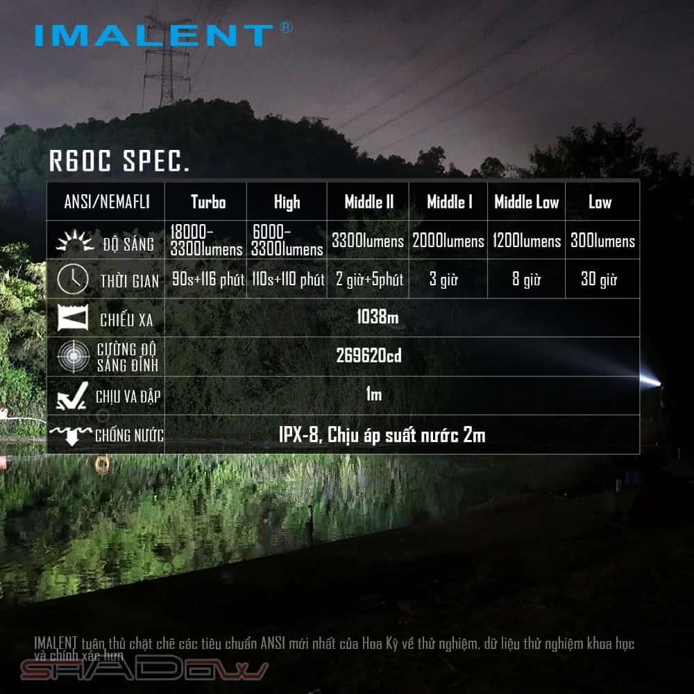 Bảng thông số kỹ thuật của Imalent R60C