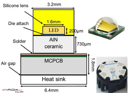 cấu tạo và kích thước của chip led