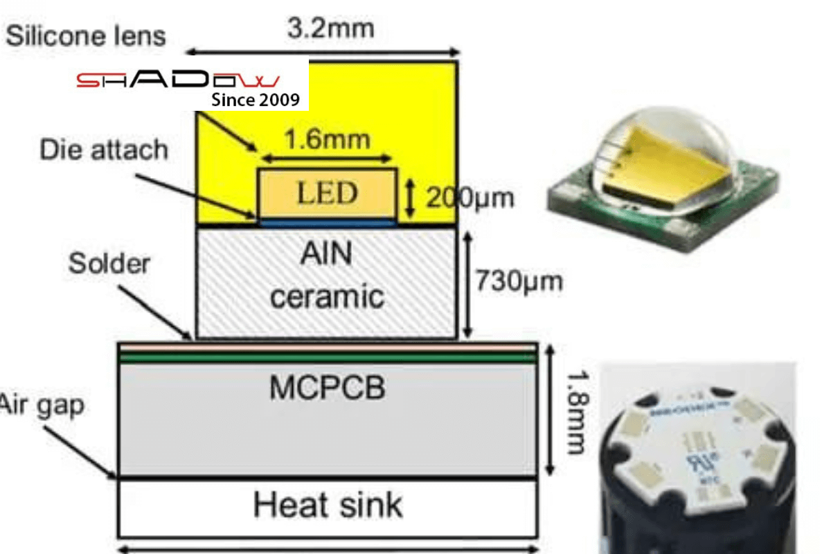 kích thước chi tiết của chip led