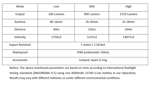 Thông số kỹ thuật đèn lặn SOFIRN SD05