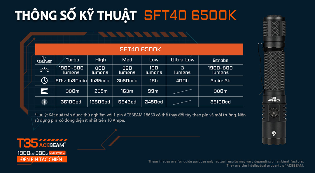 Thông số kỹ thuật ACEBEAM T35 phiên bản 6500K