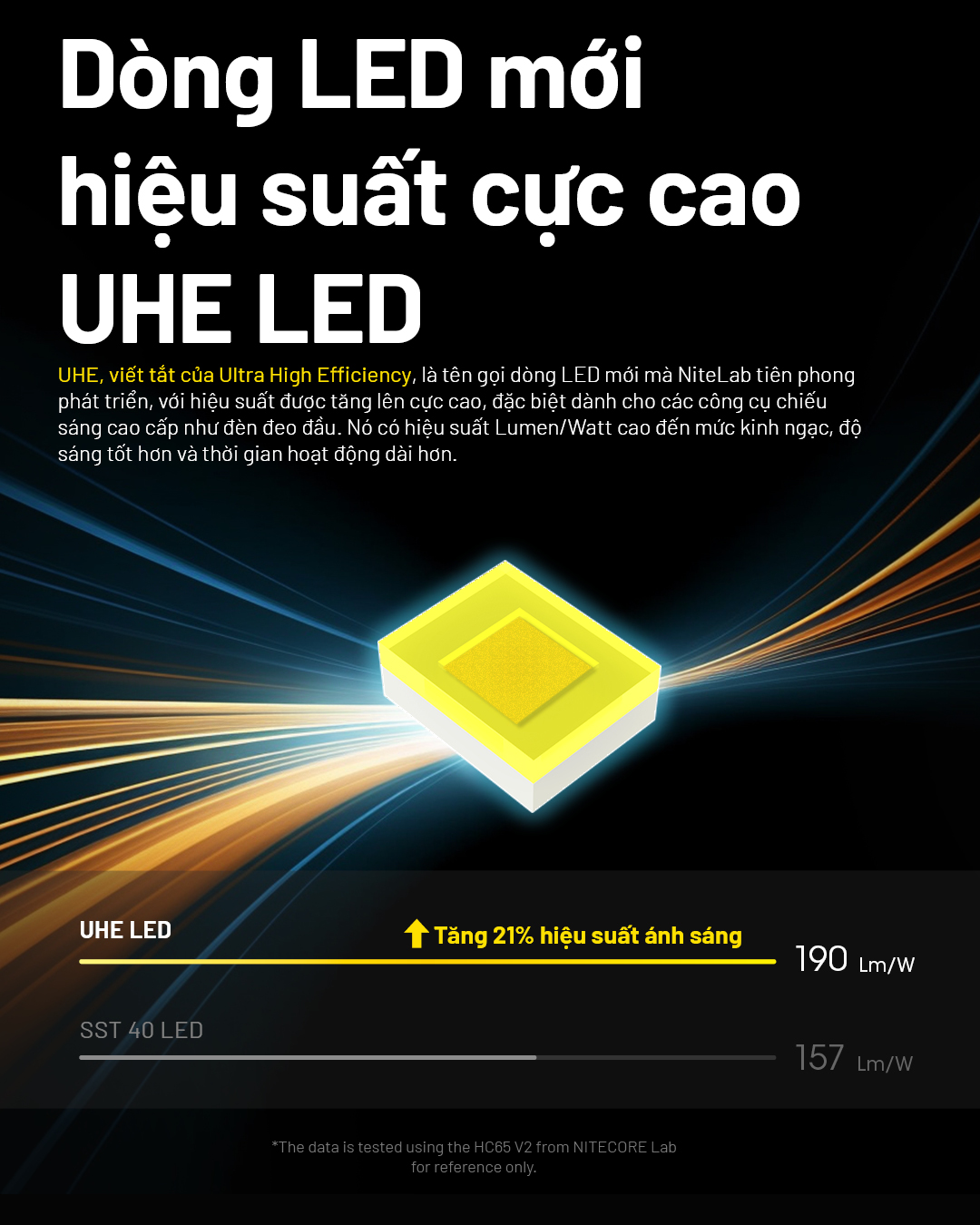 led uhe mới với hiệu suất cao