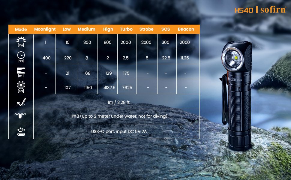 Thông số đèn pin đội đầu Sofirn HS40 theo tiêu chuẩn ansi plato fl1