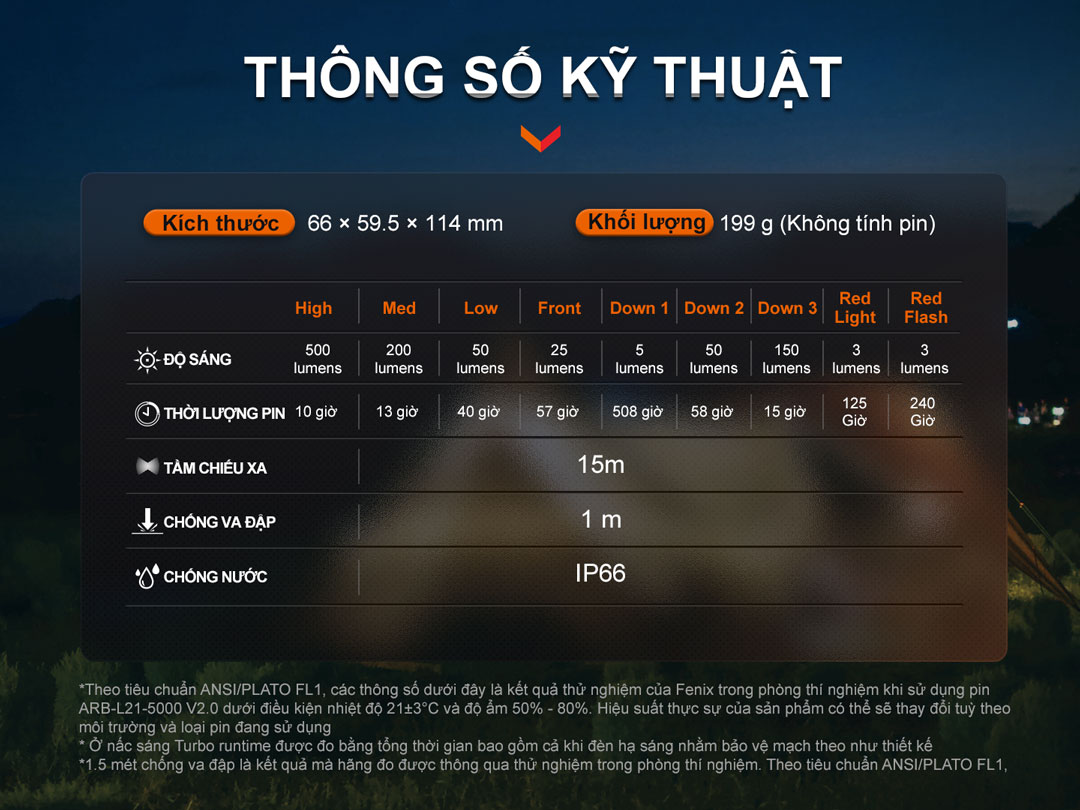 Thống số của Đèn pin cắm trại FENIX CL26R Pro