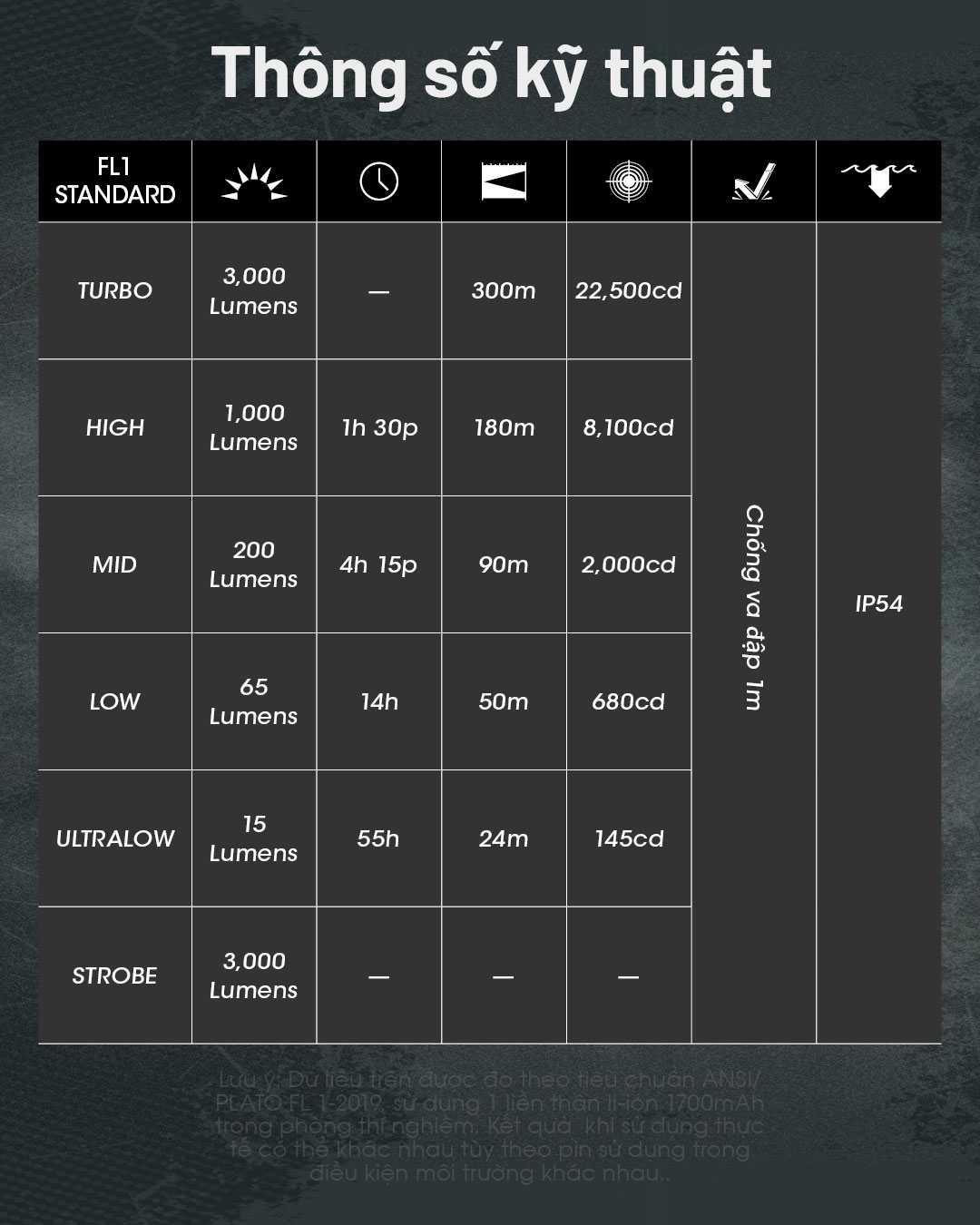 Thông số kỹ thuật của NITECORE EDC25