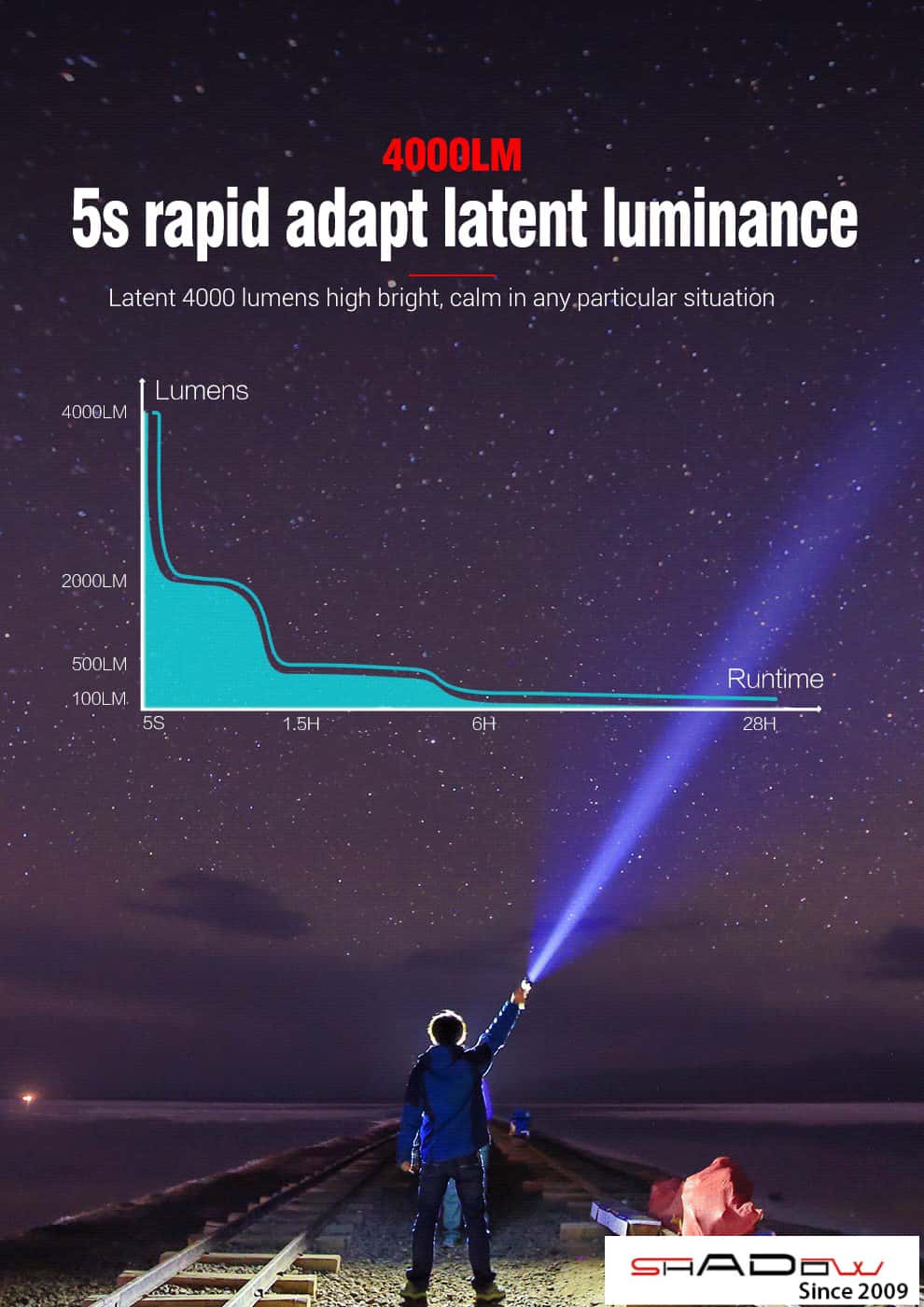 Đèn pin xhp70 Klarus G15 có độ sáng 4000 lumen