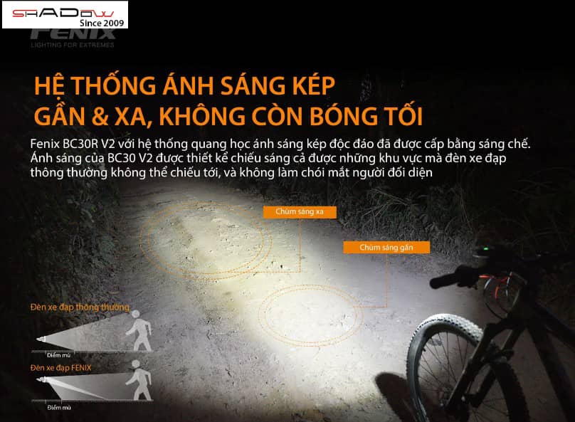 Đèn xe đạp Fenix BC30 V2 có hệ thống LED và thấu kính có thể giúp chiếu sáng gần và xa