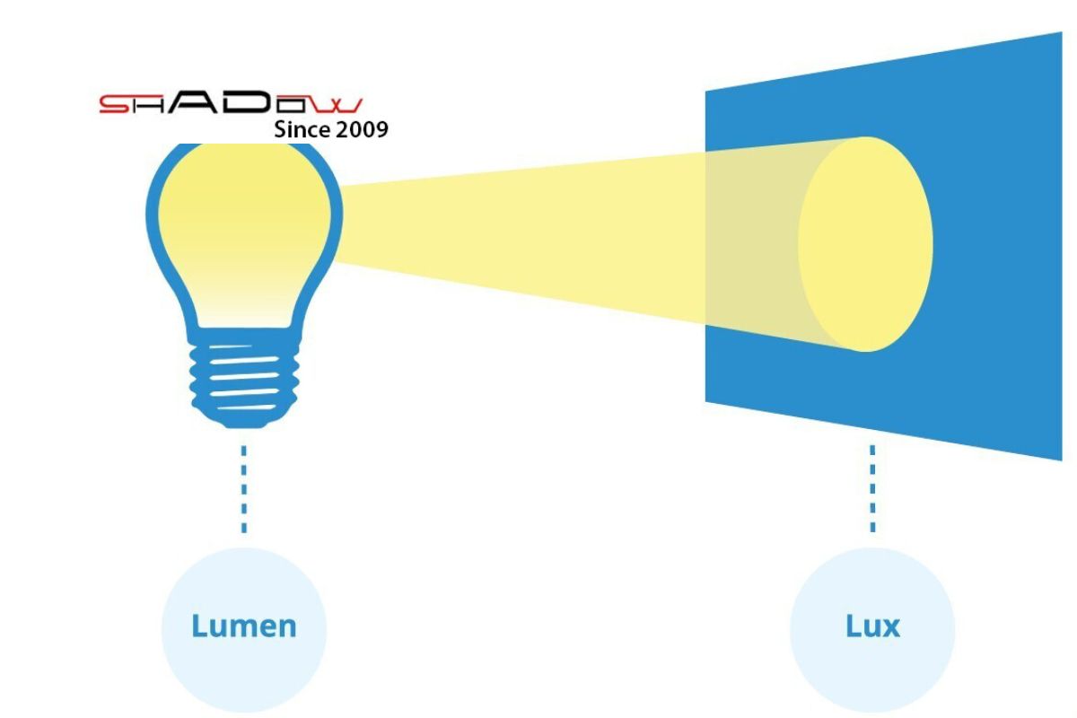 Độ rọi Lux là gì?