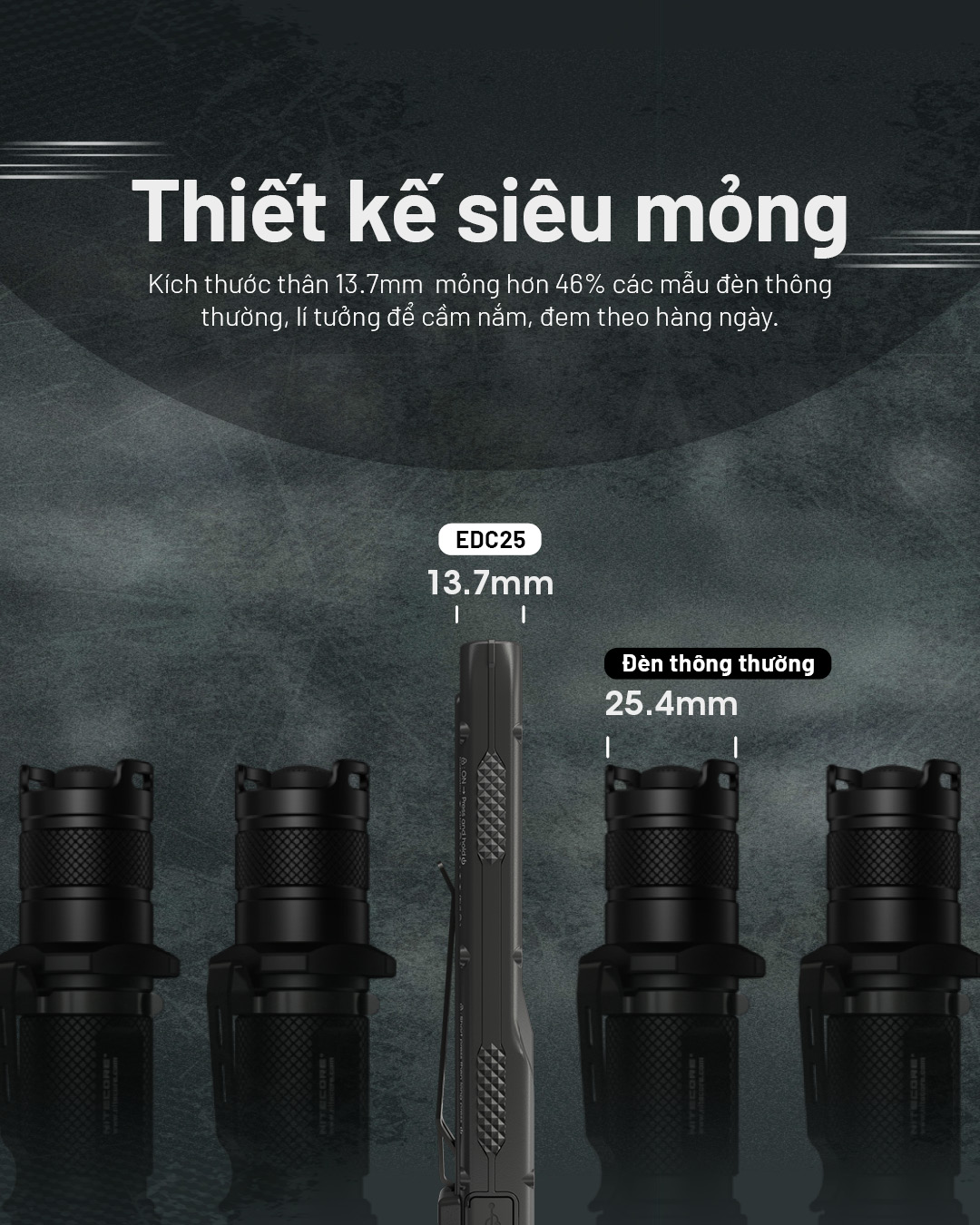 NITECORE EDC25 siêu mỏng hơn 46% so với đèn pin thông thường, dễ mang theo và cất trong túi áo hoặc balo