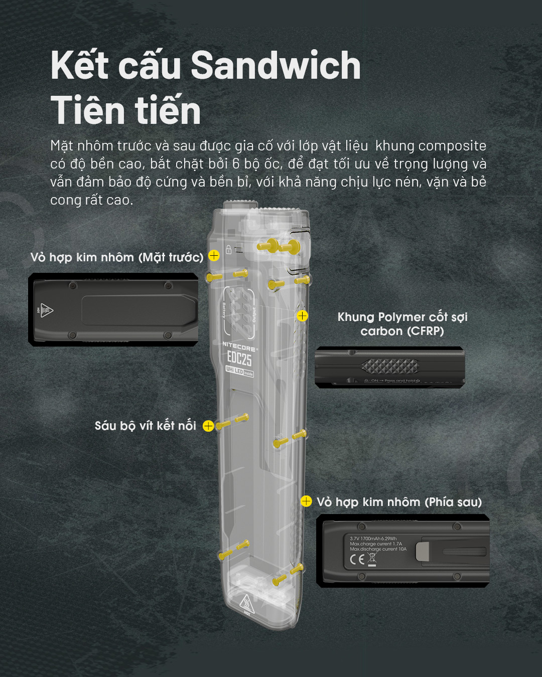NITECORE EDC25 thiết kế khung Sandwich, vỏ nhôm và polymer CFRP siêu bền, kết nối bằng 6 bộ vít chống xoắn
