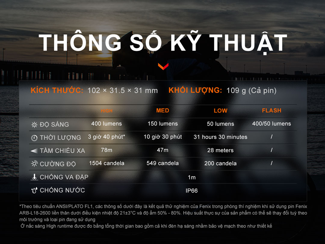 Thông số kỹ thuật của đèn xe đạp FENIX BC15R