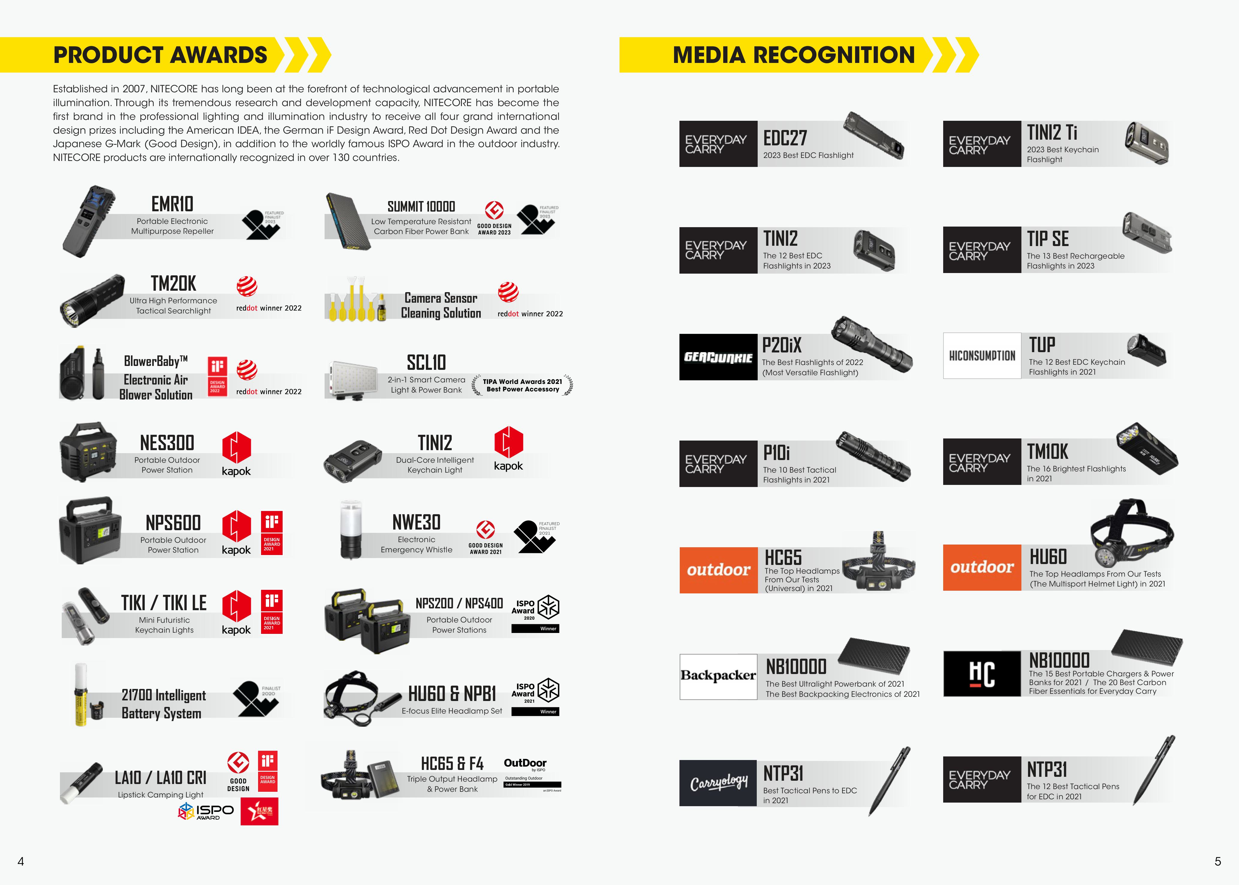 giải thưởng danh giá của Nitecore