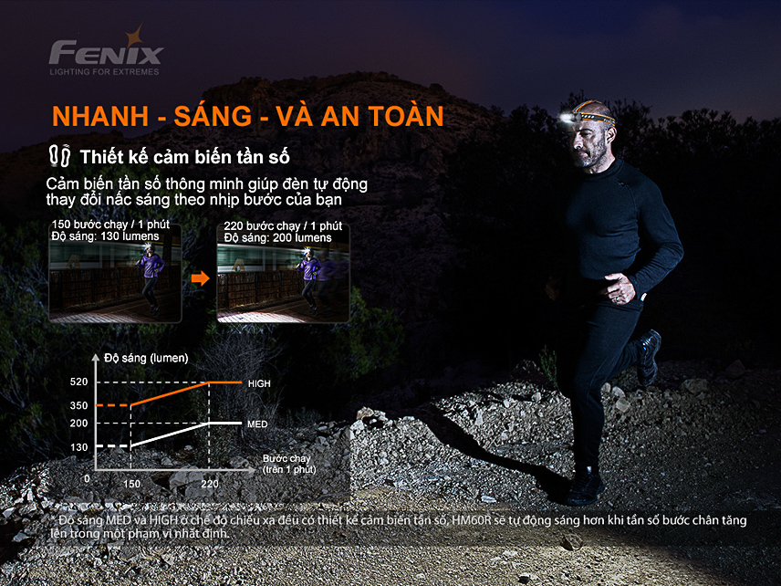 Thiết kế cảm biến tần số giúp đèn phản hồi nhanh và đảm bảo an toàn khi vận động