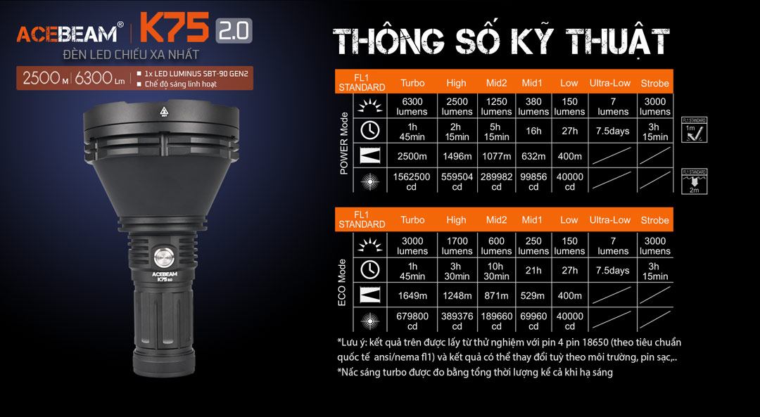 Thông số kỹ thuật của đèn k75 v2.0