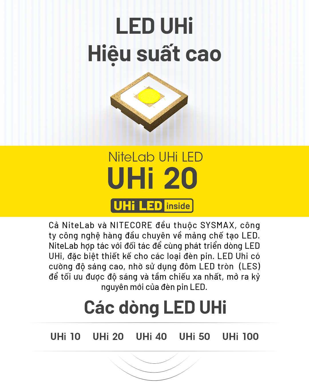 Đèn pin mini NITECORE MT2A Pro sử dụng uhi