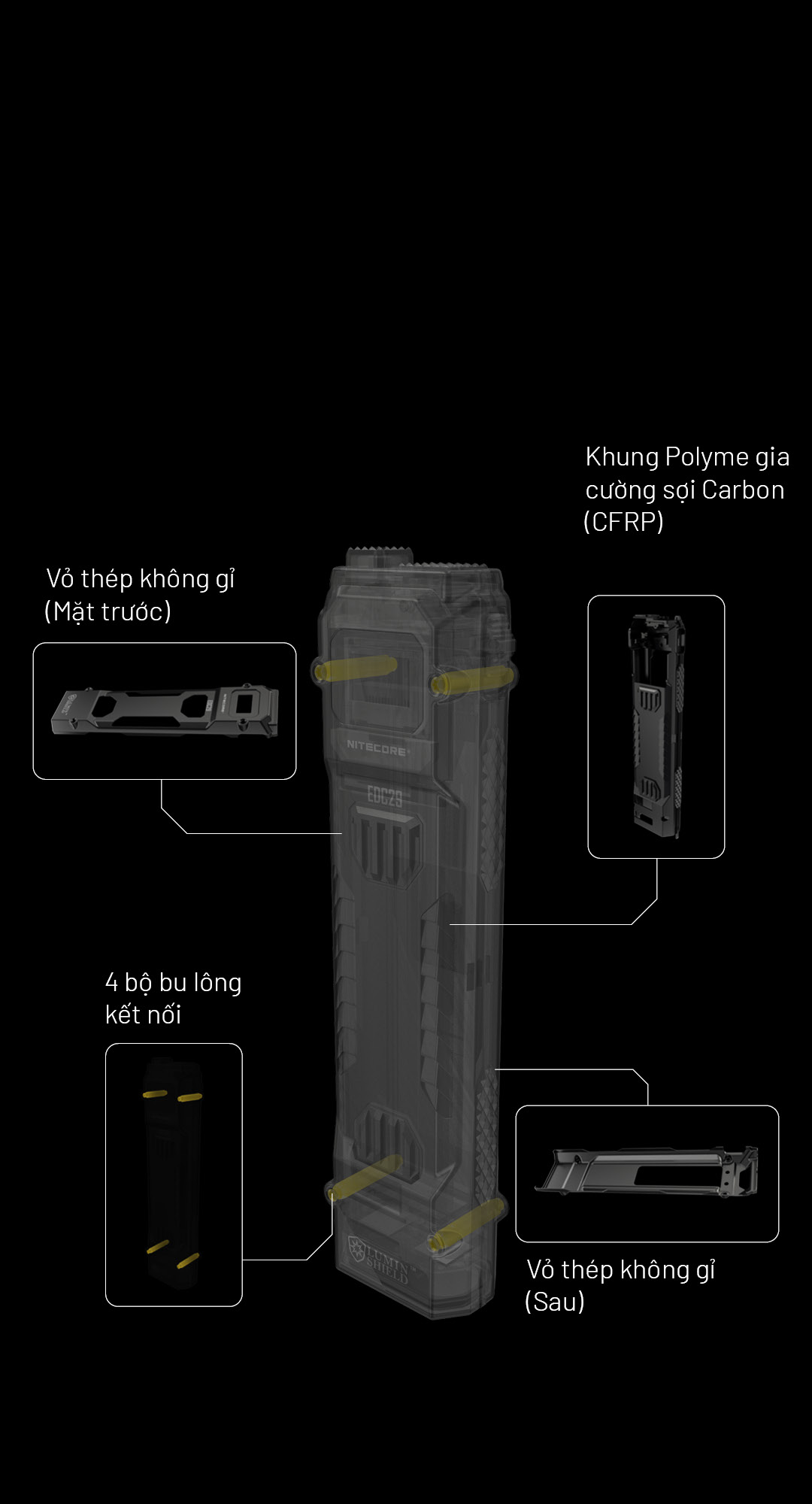 kết cấu thân vỏ NITECORE EDC29
