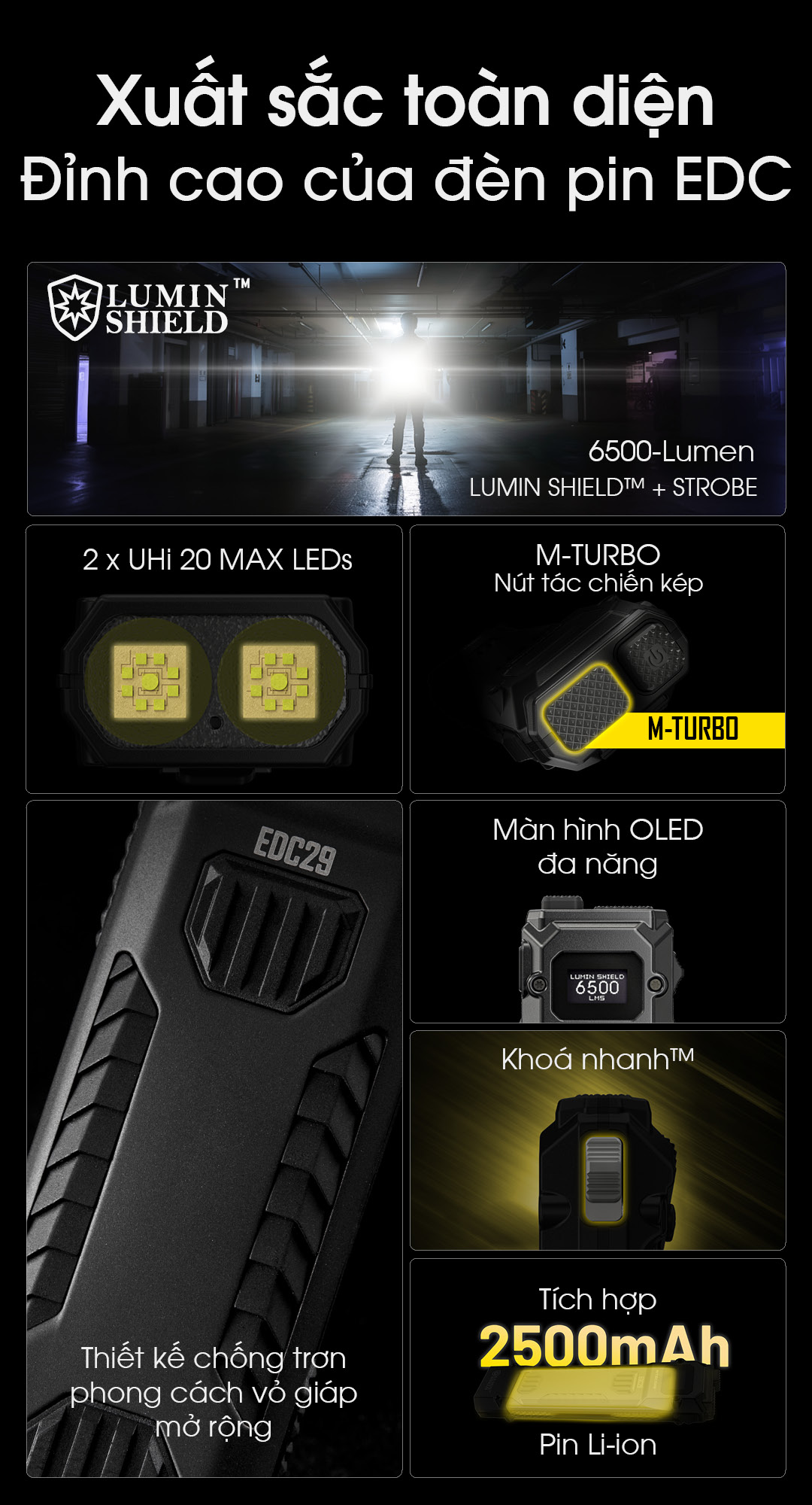 Các công nghệ tiên tiến của NITECORE EDC29