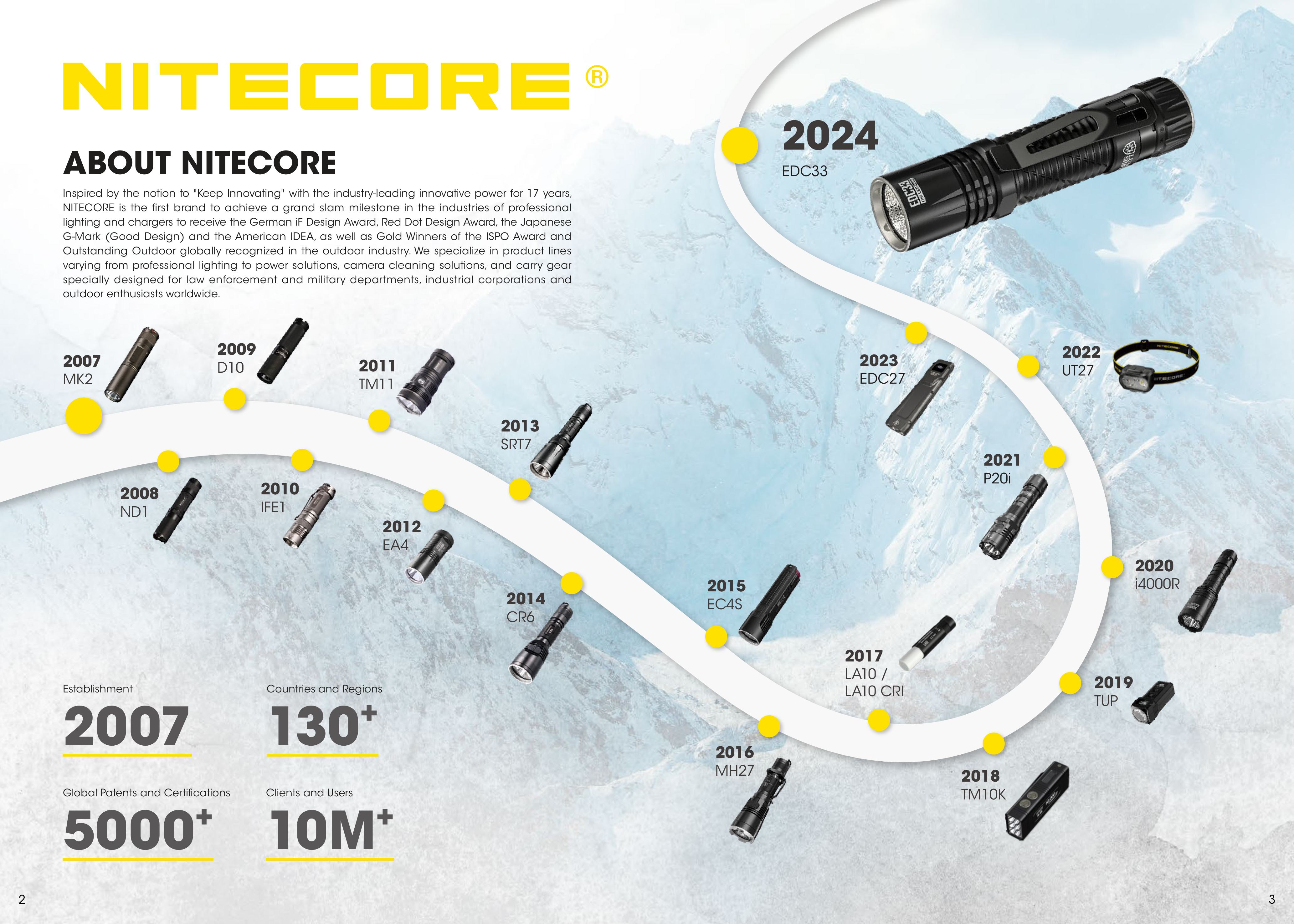 quá trình phát triển của đèn pin Nitecore