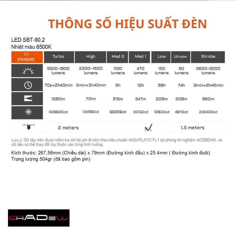 đèn có hiệu suất cao