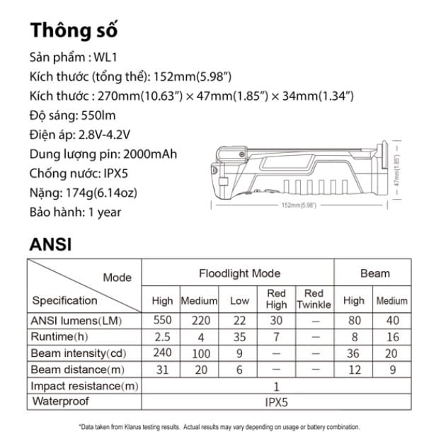 Thông số kỹ thuật của đèn pin KLARUS WL1