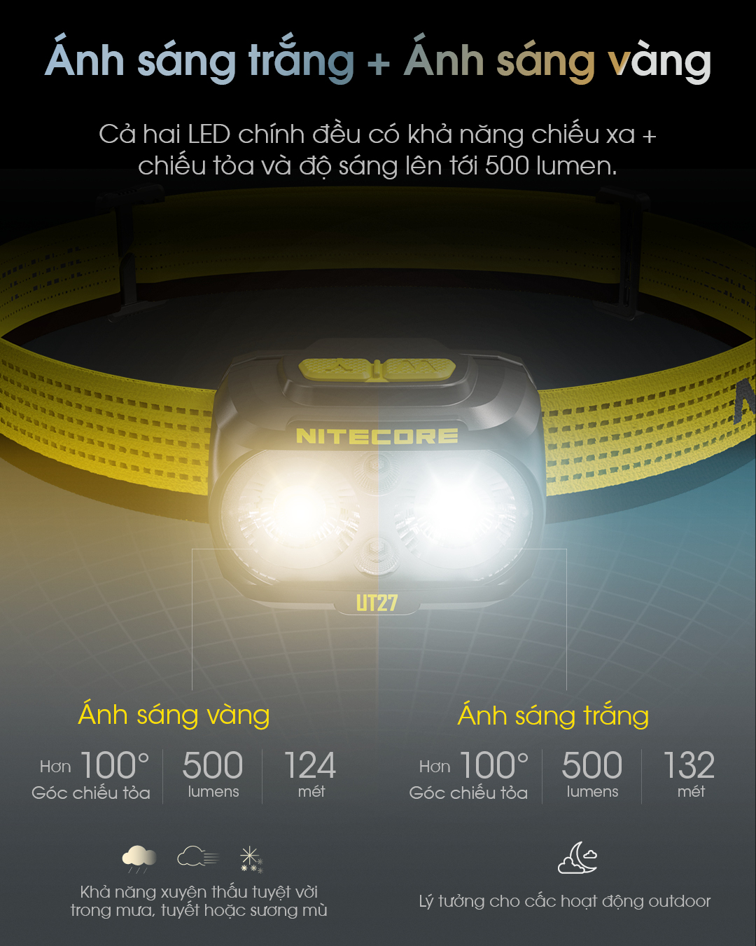 Đèn đội đầu NITECORE UT27 sử dụng 2 led phụ