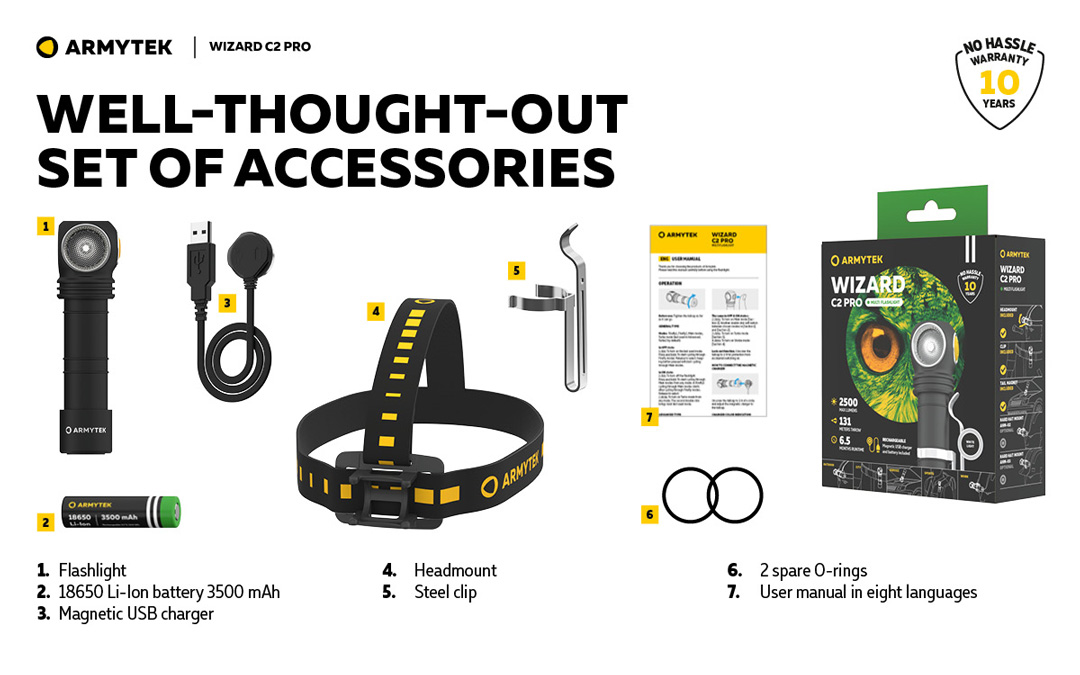 bộ sản phẩm đèn pin đội đầu ARMYTEK WIZARD C2 PRO