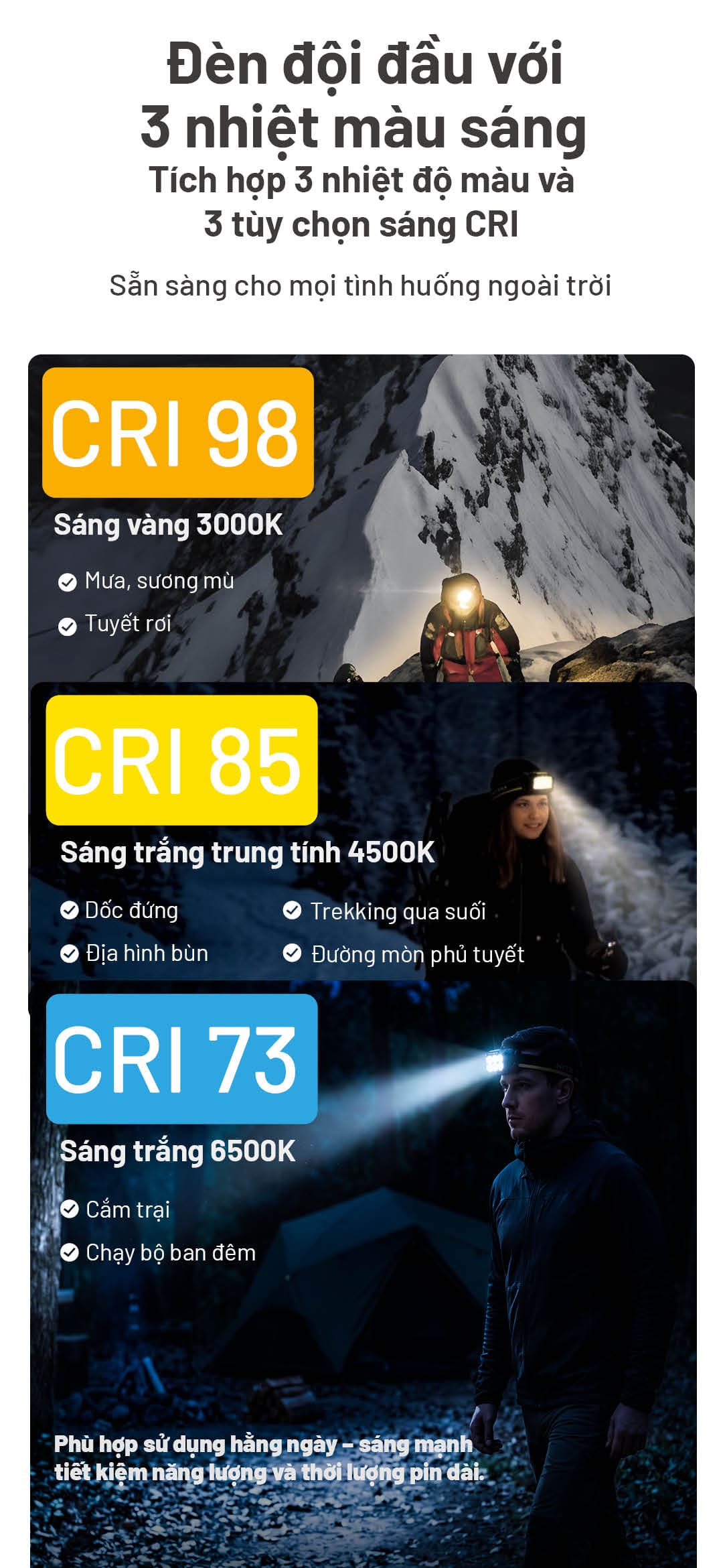 CRI 98 (3000K), CRI 85 (4500K) và CRI 73 (6500K) phù hợp mưa, tuyết, trekking và chạy đêm.