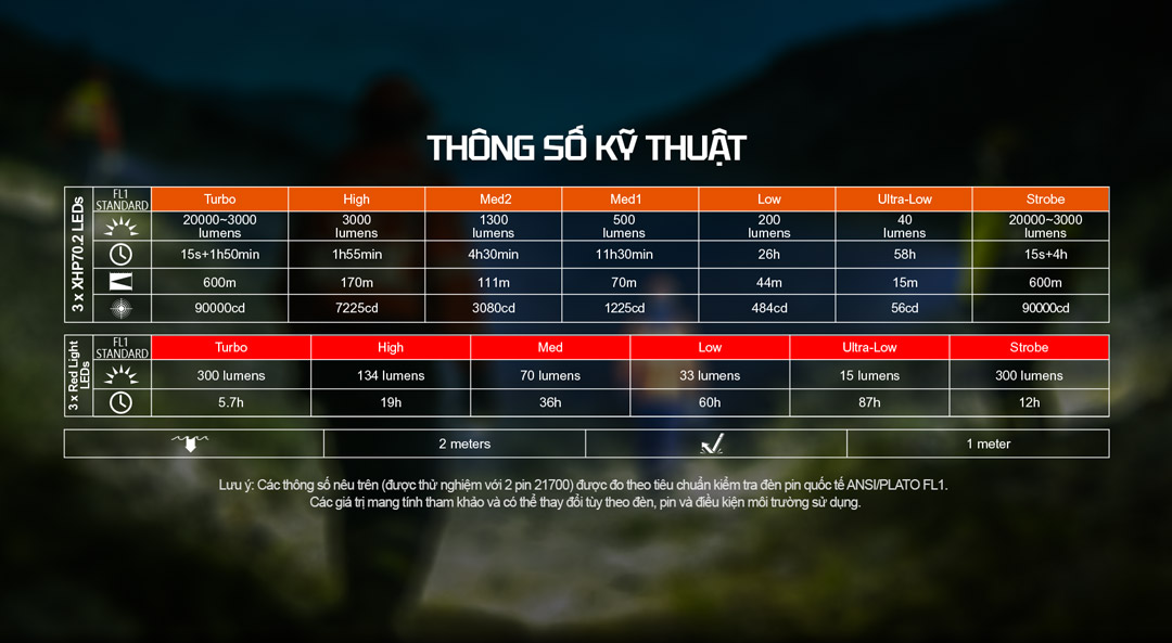 Thông số kỹ thuật ACEBEAM X30 20000 lumen 600m 2 pin 21700
