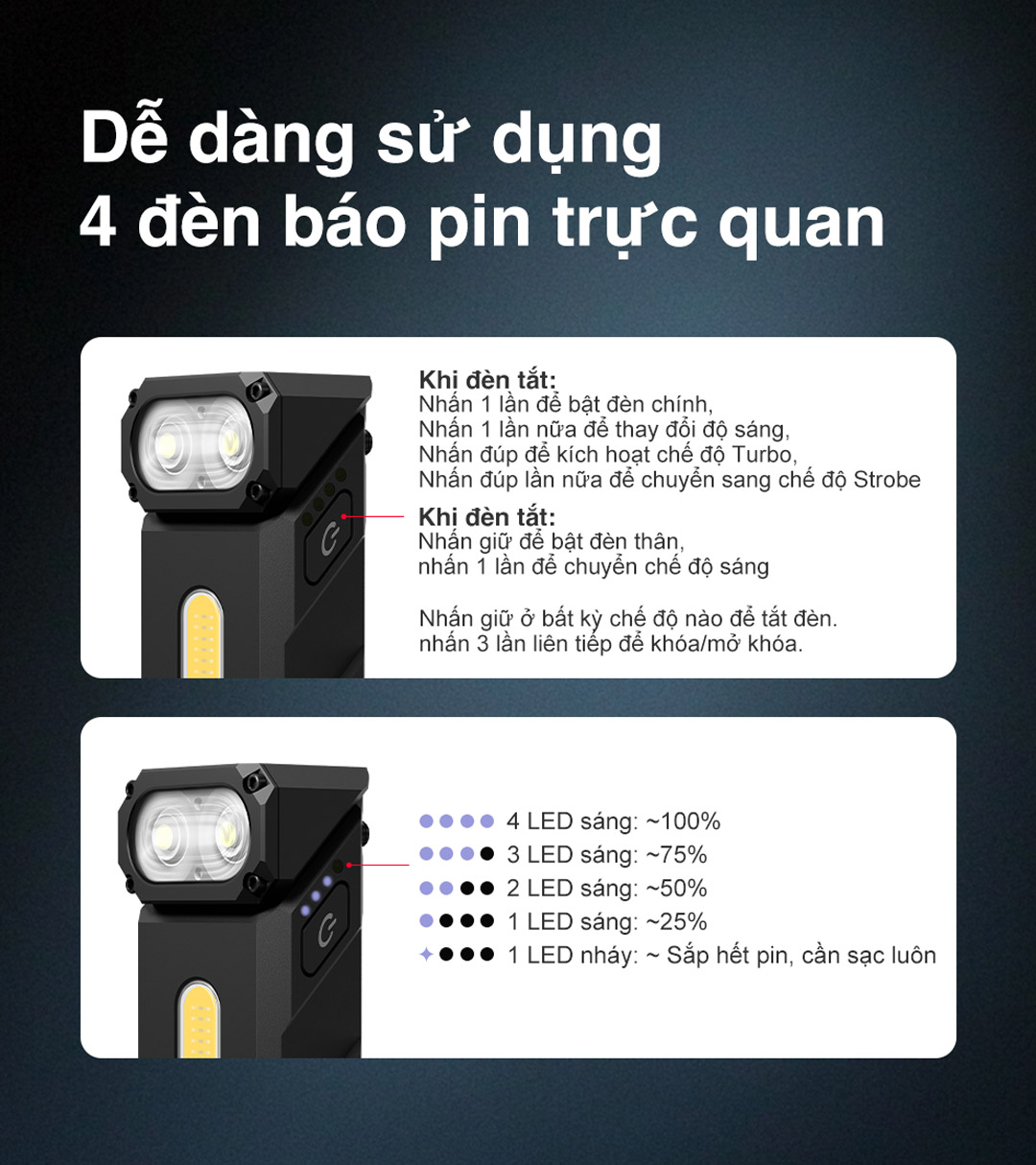 Klarus E8 tích hợp 4 đèn báo pin trực quan, dễ thao tác khi bật/tắt và đổi chế độ; cảnh báo pin yếu bằng nháy đèn rõ ràng, tiện lợi khi sử dụng.
