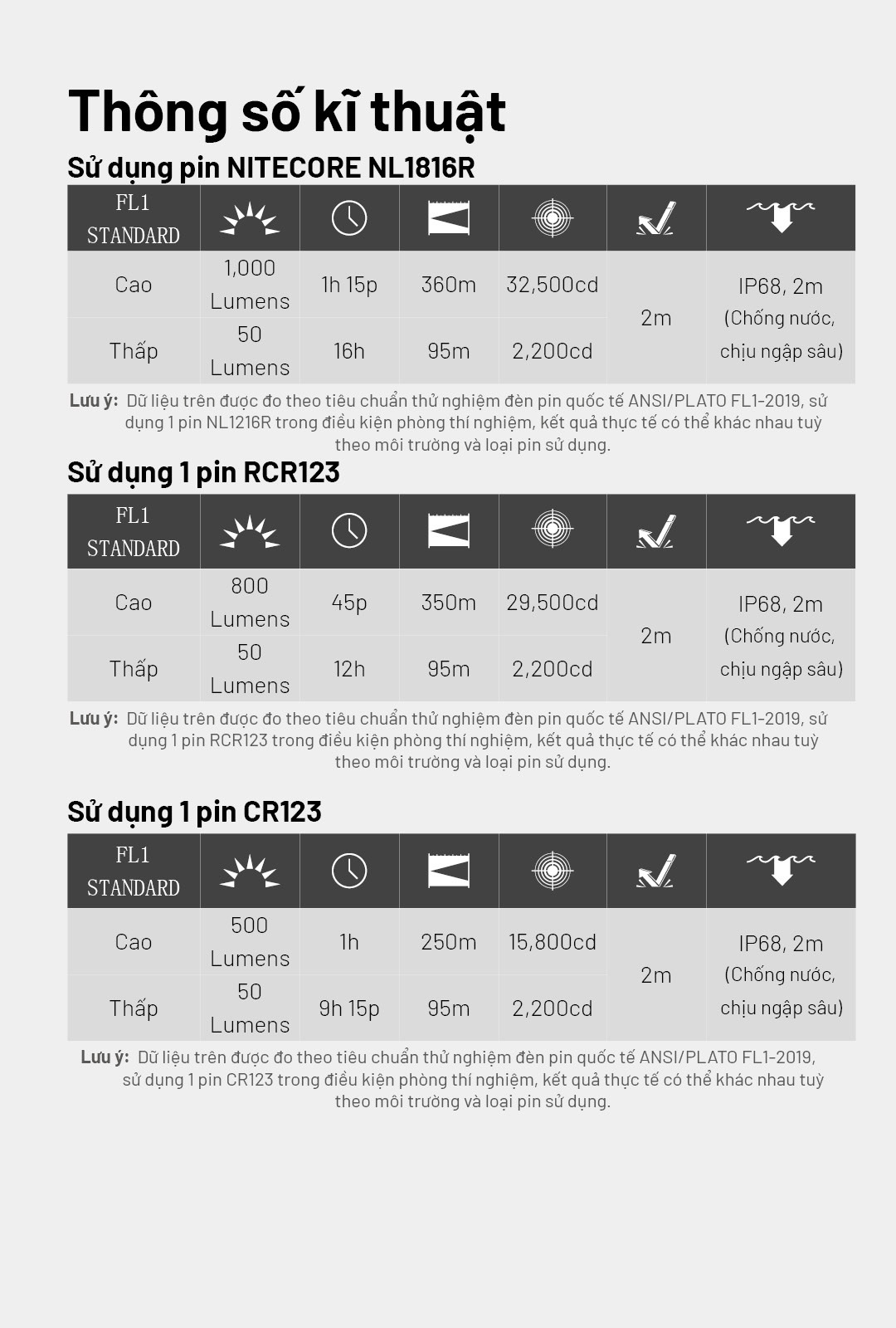 Hình ảnh thông số kỹ thuật của đèn