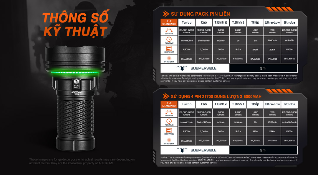 Thông số kỹ thuật của 2 tuỳ chọn pin