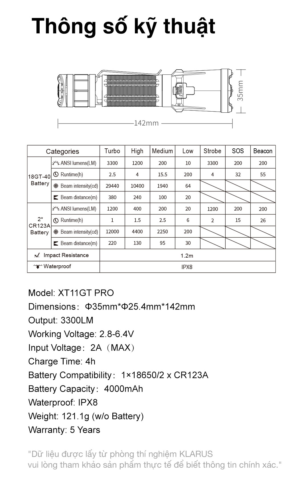 Thông số chung của XT11GT PRO V3