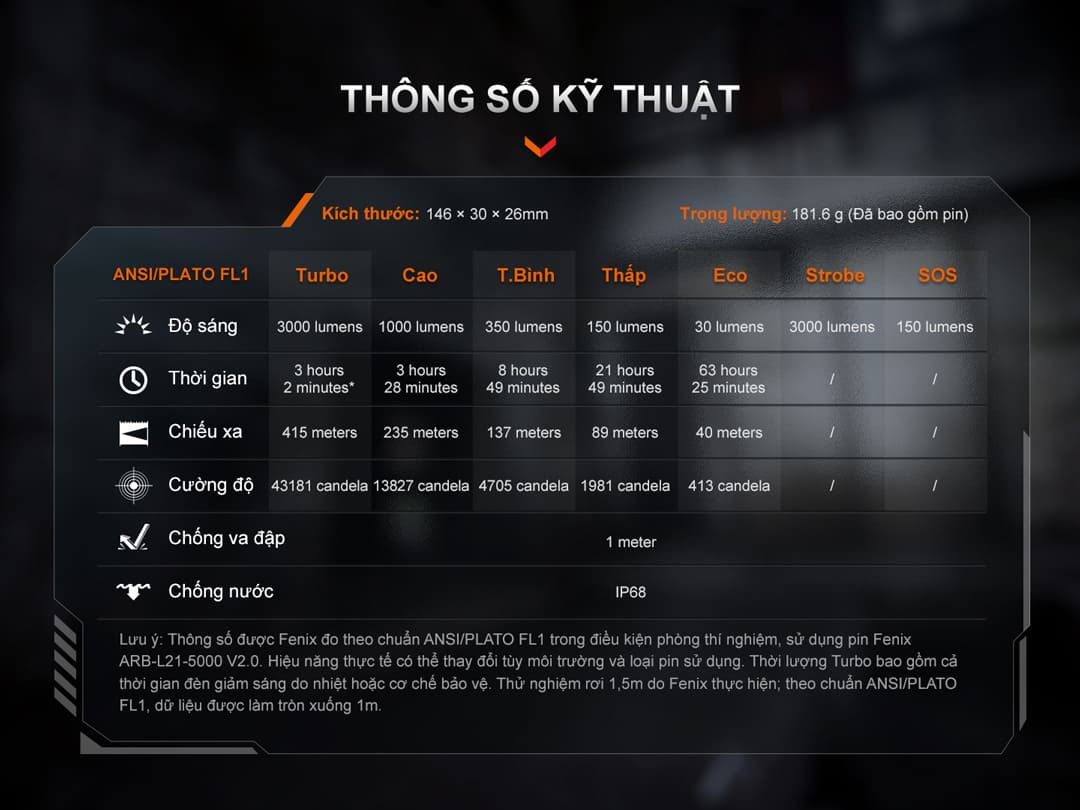 Bảng thông số chi tiết về độ sáng, thời lượng, tầm chiếu, cường độ sáng, kích thước, trọng lượng và chuẩn chống nước IP68.