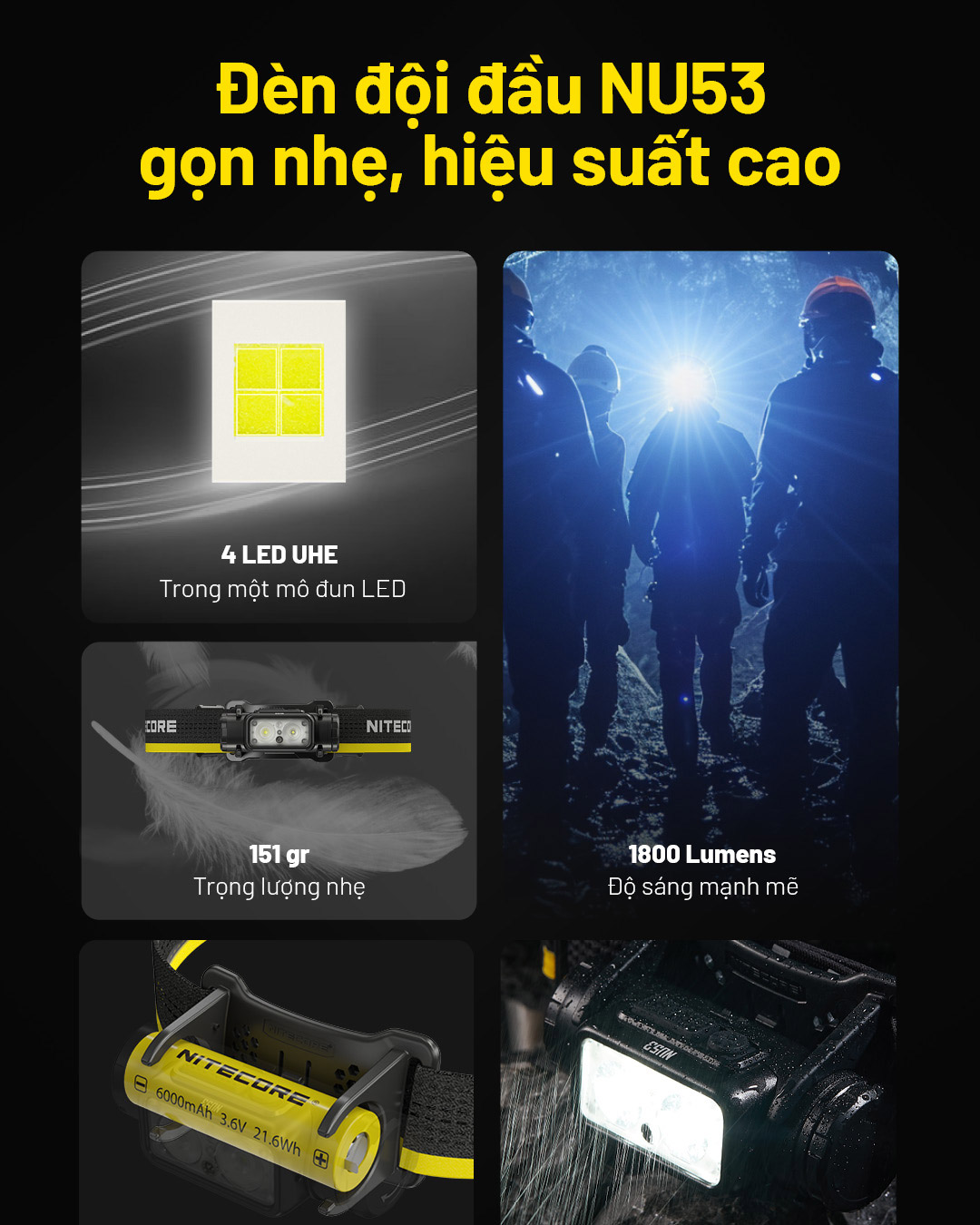Tổng quan đèn đội đầu kích thước nhỏ gọn, sử dụng 2 mô đun 8 LED UHE hiệu suất cao