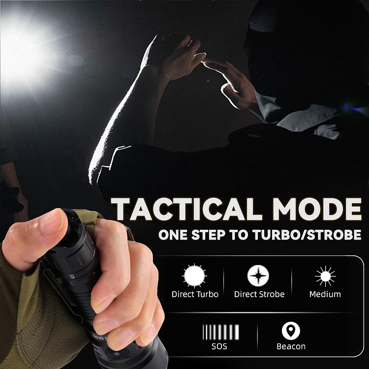 Chế độ chiếu sáng của đèn Sofirn SK40