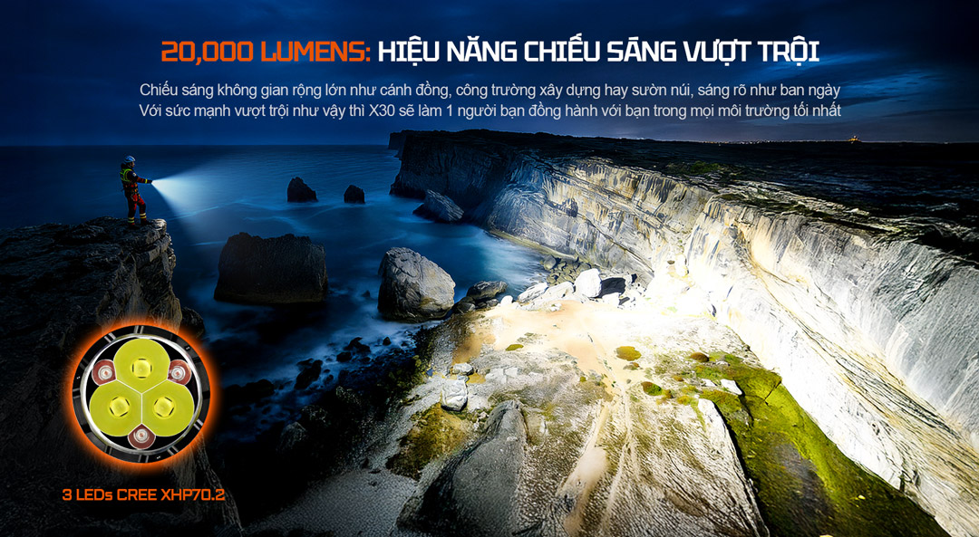 Trang bị 3 LED CREE XHP70.2 cho khả năng chiếu sáng không gian rộng lớn như công trường, bờ biển, núi rừng với độ phủ sáng mạnh và đều.