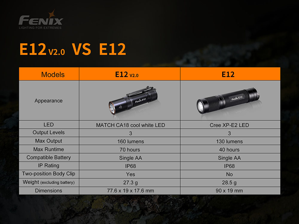 so sánh giữa FENIX E12 V2 và Fenix E12