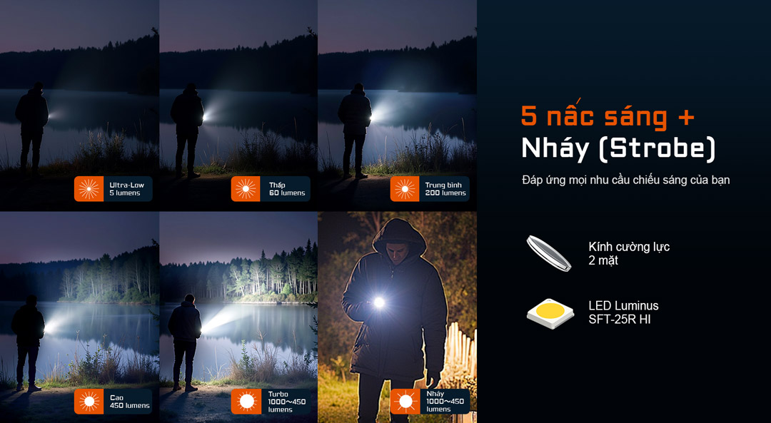 Các nấc sáng của đèn UC20 Acebeam