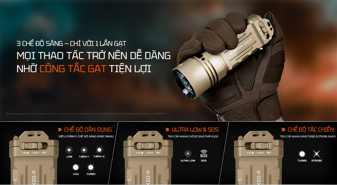 Đèn ACEBEAM X20-R được trang bị 3 chế độ sáng khác nhau, sử dụng dễ dàng chỉ với 1 tay